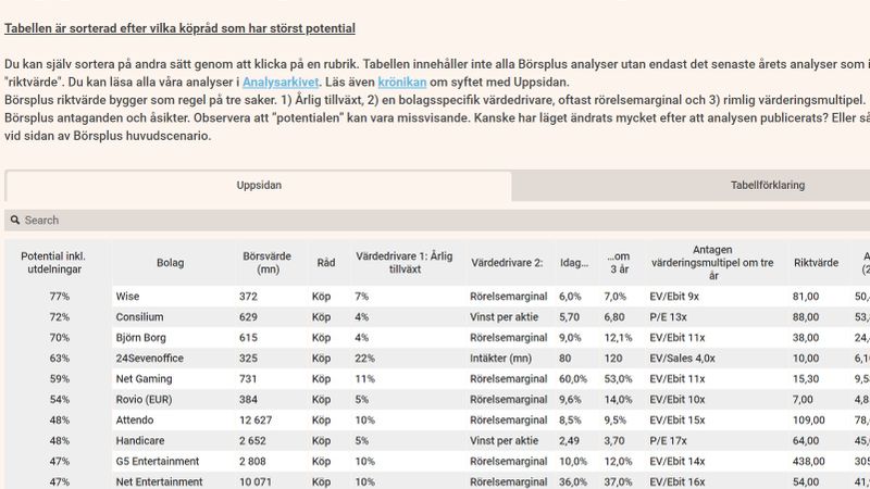 Börsplus köpråd: Här finns uppsidan i juni - 4cd905d7-c652-45dd-8f75-99483bab1d34fitcroph450q80upscaletruew800s33f8fe1adbe3055da265d02333775a2a76ba5725