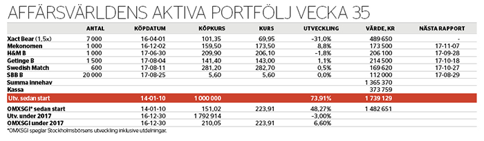 Fastigheter till portföljen - aktiva-portfoljen-nr-35-2017_binary_6867771.png