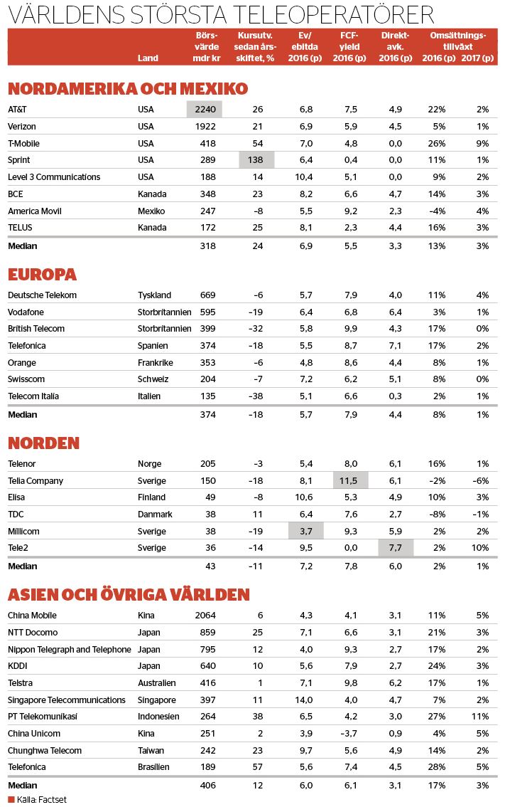 Tillväxttorka i telekom - data_binary_6810139.JPG