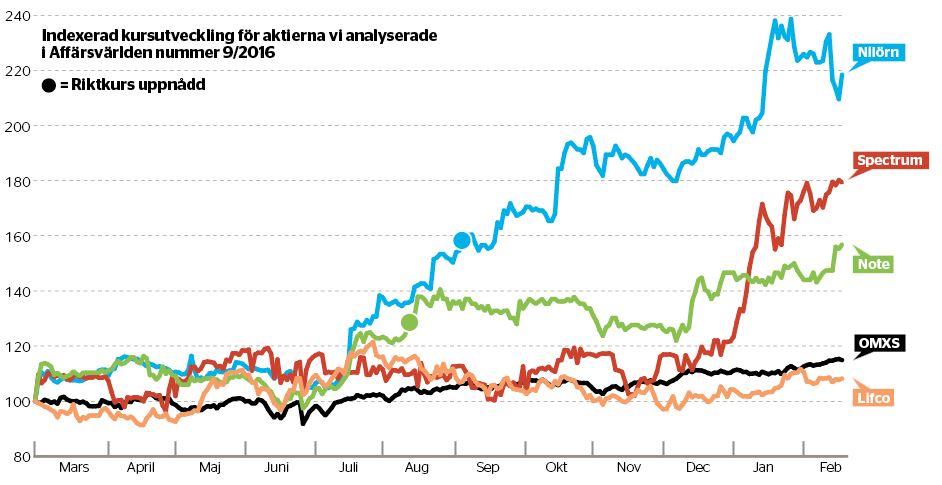 Full pott för råden – igen - uppfoljning_binary_6828823.JPG