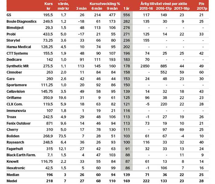 Börsens hetaste aktier - veckans-data-170425_binary_6843674.jpg