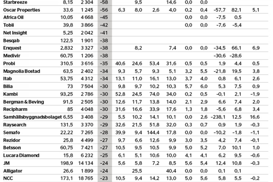 Hög risk i småbolagen - veckans-data-nr-47-2017_binary_6885276.png