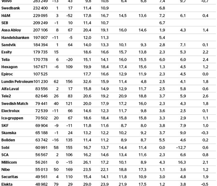 Ericsson rusar mot toppen - veckans-data-nr-8-2019_binary_6948900.jpg