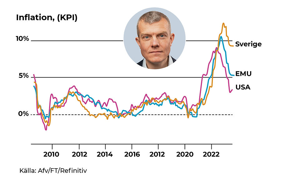 Bara Sverige flörtar med stagflationen - ledare-graf-900×600