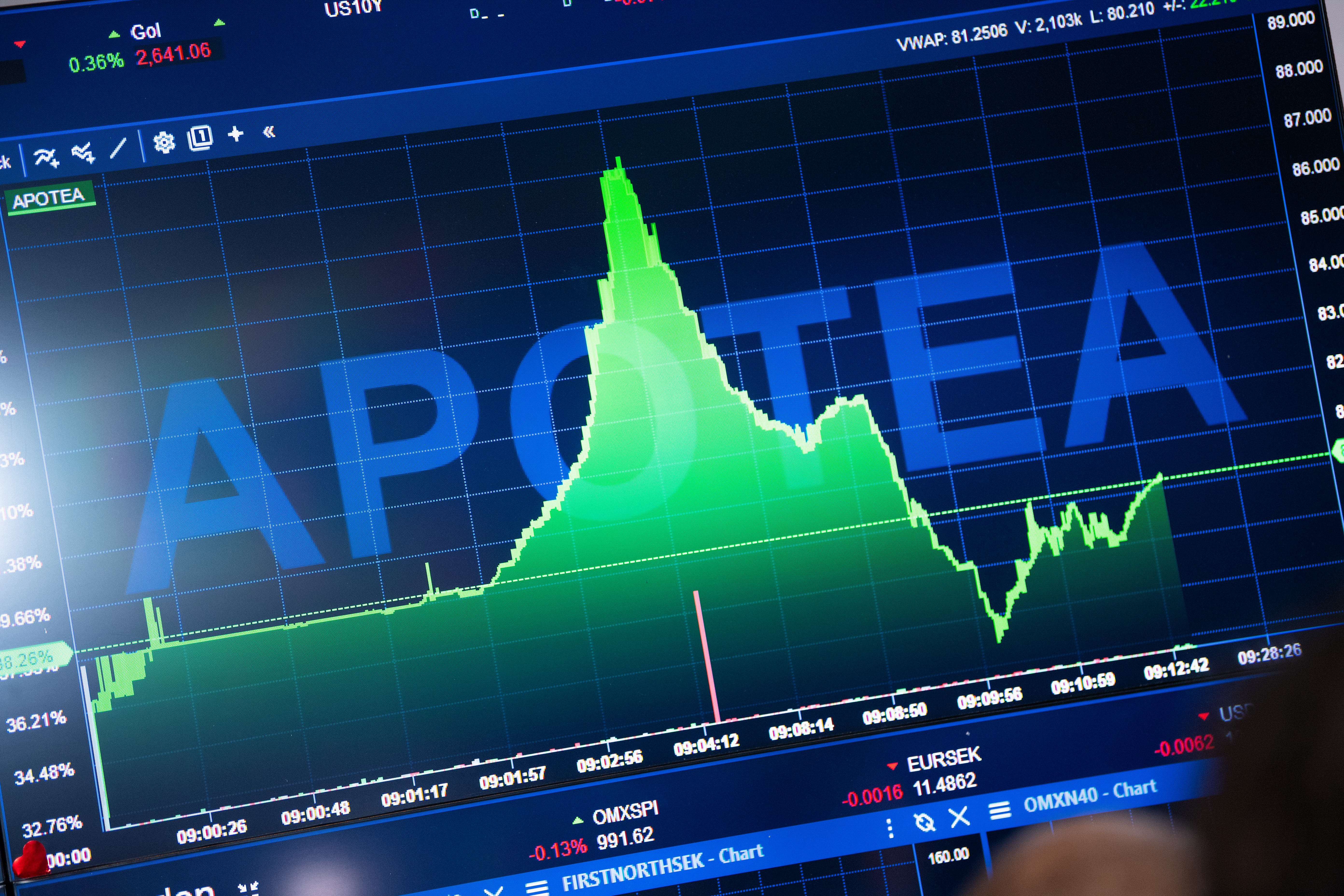 Lista: Avanzas sparare dippköper Evo och Novo Nordisk – säljer Nvidia