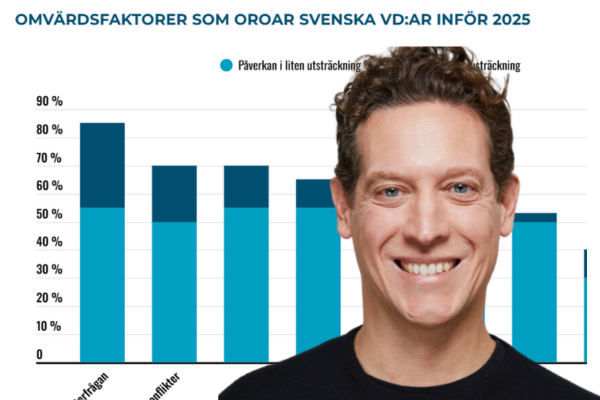 Enkät: Svenska VD:ar fruktar världskonflikter – och svaga kronan - Axholmen-studie