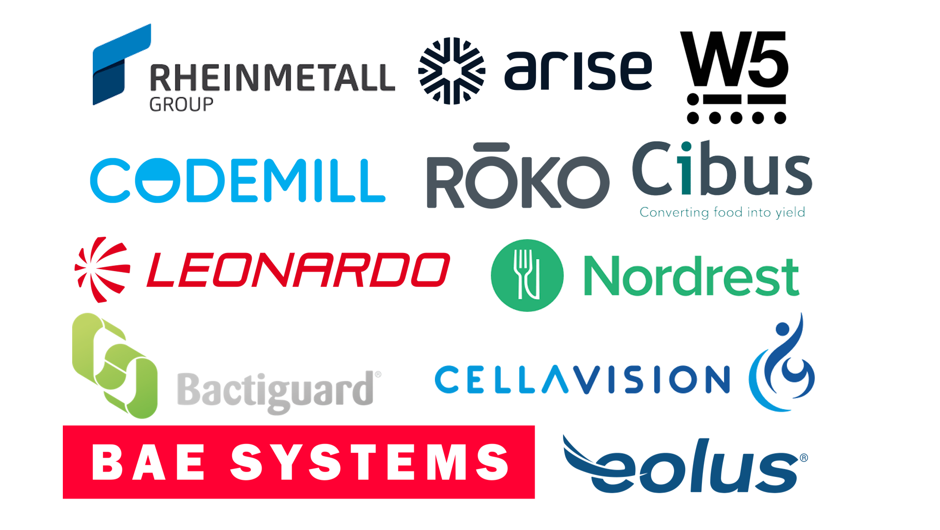 Alla Affärsvärldens analyser vecka 10